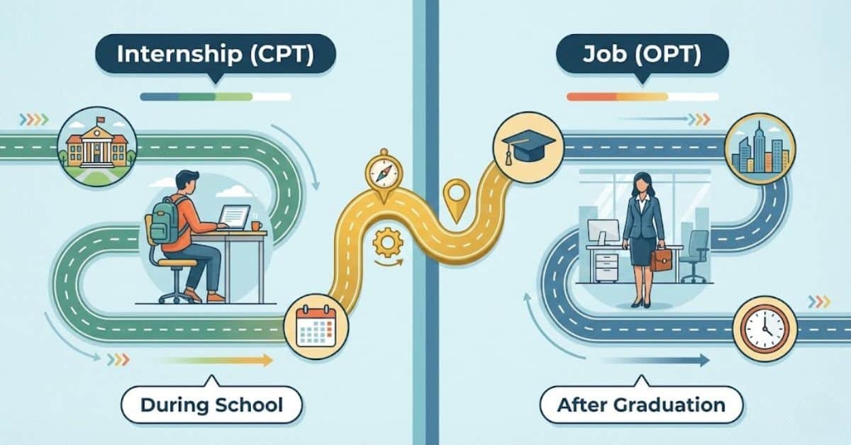 CPT vs. OPT: The Work Authorization Guide for F1 Students CPT vs. OPT: The Work Authorization Guide